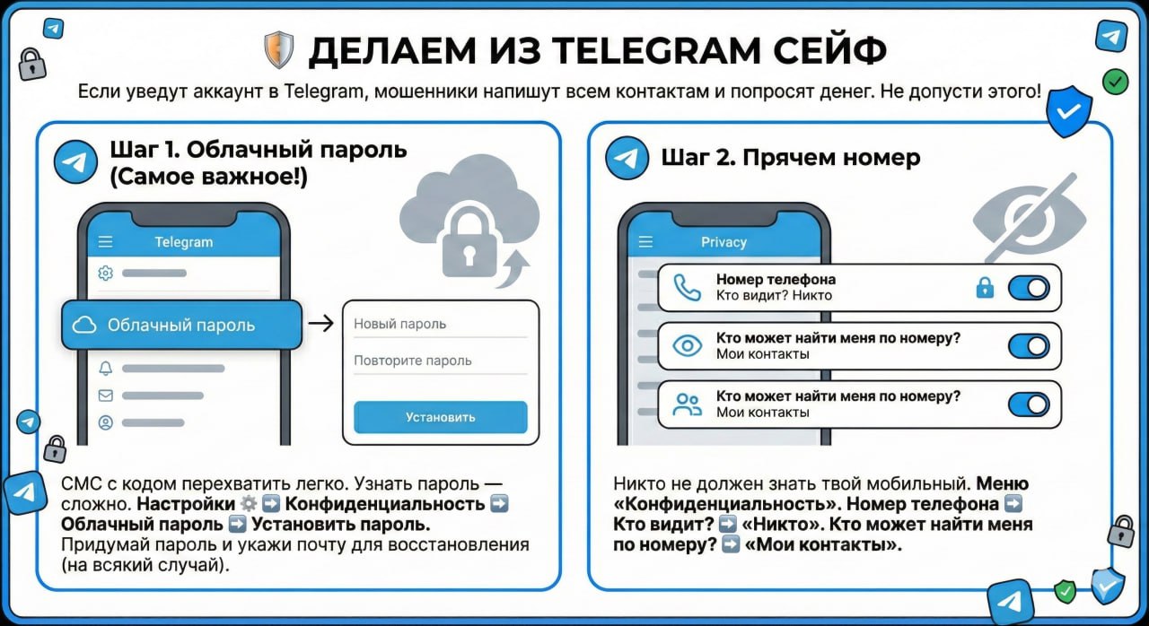 Гайд по защите Telegram